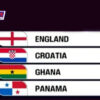 2026 World Cup: Ghana drawn against England, Croatia and Panama in Group L